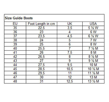 Mayura measuring chart